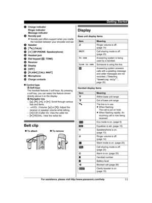 Page 11Charge indicator
R
inger indicator
Message indicator Nonslip pad
R
N

onslip pad offers support when you cradle
the handset between your shoulder and ear. Speaker
M N
 (
TALK) M N
 (
SP-PHONE: Speakerphone) Headset jack
Dial keypad (
*:
  TONE)Receiver
Display
M
O
FF N M
F
LASH N M CALL WAIT NMicrophone
Charge contacts
n C

ontrol type  Soft keys
T

he handset features 3 soft keys. By pressing
a soft key, you can select the feature shown
directly above it on the display.  Navigator key
– MD N,

 M C N,...