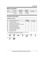 Page 3Model composition
Series Model No. Base unit Handset
Part No. Part No. Quantity
KX-TG6671 series KX-TG6671 KX-TG6671 KX-TGA660 1
KX-TG6672 KX-TG6671 KX-TGA660 2Accessory information
Supplied accessories
No. Accessory item/Order number Quantity
KX-TG6671 KX-TG6672
A AC adaptor/PNLV226Z 23
B Telephone line cord/PQJA10075Z 11
C Desk stand/Wall mounting adaptor * 1
/PNKL1034Z1 1
1
D Corded handset/PNLXP1010Z 11
E Corded handset cord/PQJA212V 11
F Rechargeable batteries/HHR-4DPA 24
G Handset cover *
 2...