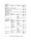 Page 22Sub-menu 1 Sub-menu 2 Settings Code
Answer on
* 1
––#32731
Answer off *
 1
––#32831Main menu:   “
V
.M. access ” (V.M.: Voice mail)Operation Code
Listening to voice mail messages.
#33036Main menu:   “
I
ntercom ”Operation Code
Paging the desired unit.
#27438Main menu:   “
S
et date & time ”Sub-menu 1 Sub-menu 2 Settings Code
Date and time
*
 1
– –#10112
Alarm –1: O
nce
2:  Daily
0:   #720
25
Time adjustment *
 1, *3
–1: < Caller ID auto >
0:  Manual #226
–Main menu:   “
I
nitial setting ”Sub-menu 1...