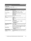 Page 49Para obtener ayuda, visite http://www.panasonic.com/help (solo en inglés)
49Guía Rápida Española Fecha y hora (Auricular)
1{MENU} (1)1
2Introduzca el día, mes y año actuales. s {OK}
3Introduzca la hora y minuto actuales (formato de reloj de 24 horas).
4{GUARDA} s {OFF}
Operaciones básicas
Cómo hacer y contestar llamadas (Unidad base/Auricular)
Para hacer llamadasUnidad base: Marque el número telefónico. s Levante el auricular 
alámbrico u oprima {s}.Auricular: Marque el número telefónico. s {C}/{s}
Para...