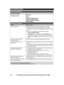 Page 5050
Para obtener ayuda, visite http://www.panasonic.com/help (solo en inglés) Guía Rápida EspañolaContestador de llamadas
Para escuchar mensajes
(Unidad base/Auricular)Unidad base:{6}Auricular:
Para escuchar mensajes nuevos:
{REPRO.} o {MENU} (323Para escuchar todos los mensajes:{MENU} (324
Preguntas frecuentes
PreguntaCausa y solución
¿Por qué aparece _?LEl auricular está demasiado lejos de la unidad base. Acérquelo.
LEl adaptador para corriente de la unidad base no está conectado 
correctamente. Conecte...