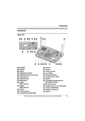 Page 15Preparation
For assistance, please visit http://www.panasonic.com/phonehelp15
Controls
Base unit
A{ERASE }
B {MEMO }
C Display
D {GREETING CHECK }
E {GREETING REC } (Recording)
F {LINE SELECT}
G {ANSWER ON }
H {MESSAGE }
I {LINE1 }
LINE1 indicator
J {LINE2 }
LINE2 indicator
K {STOP }
L IN USE indicator
M {TRANSFER } { INTERCOM } N
Antenna
O Speaker
P Charge contacts
Q {*}  (TONE)
R {PAUSE } { REDIAL }
S {FLASH } { CALL WAIT }
T {MUTE }
U {SP-PHONE } (Speakerphone)
SP-PHONE indicator
V MIC (Microphone)
W...