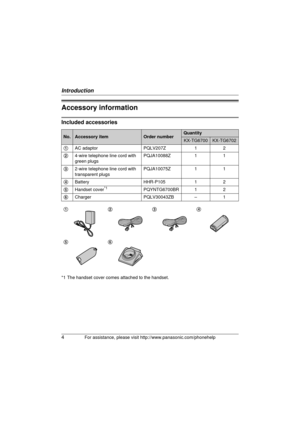 Page 4Introduction
4For assistance, please visit http://www.panasonic.com/phonehelp
Accessory information
Included accessories
*1 The handset cover comes attached to the handset.
No.Accessory itemOrder numberQuantity
KX-TG6700KX-TG6702
1 AC adaptor PQLV207Z 1 2
2 4-wire telephone line cord with 
green plugs PQJA10088Z 1 1
3 2-wire telephone line cord with 
transparent plugs PQJA10075Z 1 1
4 Battery HHR-P105 1 2
5 Handset cover
*1PQYNTG6700BR 1 2
6 Charger PQLV30043ZB – 1
1234
56
TG6700.book  Page 4  Monday,...