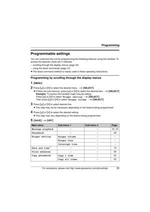 Page 35Programming
For assistance, please visit http://www.panasonic.com/phonehelp35
Programmable settings
You can customize the unit by programming th e following features using the handset. To 
access the features, there are 2 methods: 
– scrolling through the display menus (page 35) 
– using the direct commands (page 37)
L The direct command method is mainly used in these operating instructions.
Programming by scrolling through the display menus
1{MENU}
2Press  {^} or {V}  to select the desired menu.  i...