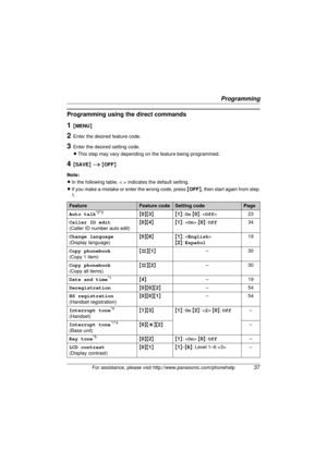 Page 37Programming
For assistance, please visit http://www.panasonic.com/phonehelp37
Programming using the direct commands
1{MENU}
2Enter the desired feature code.
3Enter the desired setting code.
L This step may vary depending on the feature being programmed.
4{SAVE}  i  { OFF }
Note:
L In the following table, < > indicates the default setting.
L If you make a mistake or enter the wrong code, press  {OFF }, then start again from step 
1.
FeatureFeature codeSetting codePage
Auto talk
*2*3{ 0 }{ 3}{ 1}:  On  { 0...