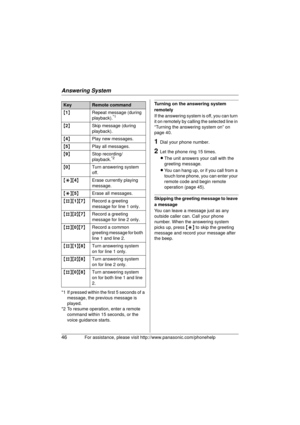 Page 46Answering System
46For assistance, please visit http://www.panasonic.com/phonehelp
*1 If pressed within the first 5 seconds of a 
message, the previous message is 
played.
*2 To resume operation, enter a remote  command within 15 seconds, or the 
voice guidance starts.
Turning on the answering system 
remotely
If the answering system is off, you can turn 
it on remotely by calling the selected line in 
“Turning the answering system on” on 
page 40.
1Dial your phone number.
2Let the phone ring 15 times....