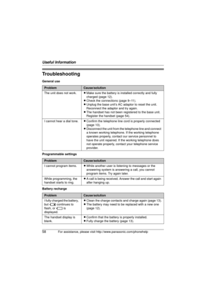 Page 58Useful Information
58For assistance, please visit http://www.panasonic.com/phonehelp
Troubleshooting
General use
Programmable settings
Battery recharge
ProblemCause/solution
The unit does not work. LMake sure the battery is in stalled correctly and fully 
charged (page 12).
L Check the connections (page 9–11).
L Unplug the base unit’s AC adaptor to reset the unit. 
Reconnect the adaptor and try again.
L The handset has not been registered to the base unit. 
Register the handset (page 54).
I cannot hear a...