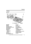 Page 15Preparation
For assistance, please visit http://www.panasonic.com/phonehelp15
Controls
Base unit
A{ERASE }
B {MEMO }
C Display
D {GREETING CHECK }
E {GREETING REC } (Recording)
F {LINE SELECT}
G {ANSWER ON }
H {MESSAGE }
I {LINE1 }
LINE1 indicator
J {LINE2 }
LINE2 indicator
K {STOP }
L IN USE indicator
M {TRANSFER } { INTERCOM } N
Antenna
O Speaker
P Charge contacts
Q {*}  (TONE)
R {PAUSE } { REDIAL }
S {FLASH } { CALL WAIT }
T {MUTE }
U {SP-PHONE } (Speakerphone)
SP-PHONE indicator
V MIC (Microphone)
W...