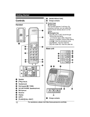 Page 12Controls
Handset
Speaker
M N
 (TALK) Headset jack
Dial keypad (
*:
  TONE)M
Z N (
SP-PHONE: Speakerphone) Microphone
Receiver
Display
M
O
FF N M
F
LASH NMCALL WAIT N M
N
OISE REDUCTION N Charge contacts
n C

ontrol type  
S
oft keys
The handset features 2 soft keys. By
pressing a soft key, you can select the
feature shown directly above it on the
display.  
N
avigator key
– MD N,  MC N,  MF N, or  ME N: Scroll through
various lists and items.
–  (Volume: 
MD N 
 or MC N): Adjust the
receiver or speaker...