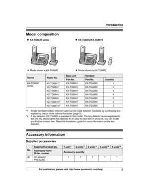 Page 3Model composition
n KX-TG6841 series n
KX-TG6872/KX-TG6873 R
M
odel shown is KX-TG6842. RModel shown is KX-TG6872. Series Model No. Base unit Handset
Part No. Part No. Quantity
KX-TG6841
s
 eries KX-TG6841
* 1
KX-TG6841 KX-TGA680 1
KX-TG6842 KX-TG6841 KX-TGA680 2
KX-TG6843 KX-TG6841 KX-TGA680 3
KX-TG6844 KX-TG6841 KX-TGA680 4
KX-TG6845 KX-TG6841 KX-TGA680 5
KX-TG6872 *
 2
KX-TG6841 KX-TGA680 2
KX-TG6873 *
 2
KX-TG6841 KX-TGA680 3*1 Single handset models: Intercom calls can be made between handsets by...