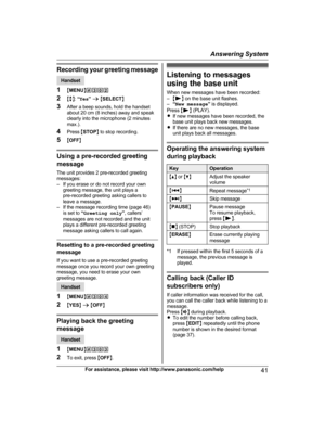 Page 41Recording y
our greeting messageHandset
1 MM

ENUN#302
2 Mb N:  “Yes ” a  M SELECT N
3 After a beep sounds, hold the handset
about 20 cm (8 inches) away and speak
clearly into the microphone (2 minutes
max.).
4 Press  MSTOP N to stop recording.
5 MOFF N Using a pre-recorded greeting
m

essage
The unit provides 2 pre-recorded greeting
messages:
– If you erase or do not record your own greeting message, the unit plays a
pre-recorded greeting asking callers to
leave a message.
– If the message recording...