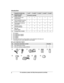 Page 4No. Supplied handset qty.
1 unit
* 1 2 units
* 2 3 units
* 3 4 units
* 4 5 units
* 5 Accessory item/
O

rder number Accessory quantity
B Telephone line cord/
P

QJA10075Z 1 1 1 1 1
C Desk stand/Wall mounting
a

daptor *6
/PNKL1038Z1 1 1 1 1 1
D Rechargeable batteries/
H

HR-4DPA 2 4 6 8 10
E Handset cover *
 7
/
PNYNTGA680BR 1 2 3 4 5
F Belt clip/
P

NKE1268Z1 1 2 3 3 3
G Charger/PNLC1040ZB – 1 2 3 4 *1 KX-TG6841
*

2 KX-TG6842/KX-TG6872
*3 KX-TG6843/KX-TG6873
*4 KX-TG6844
*5 KX-TG6845
*6 The desk...