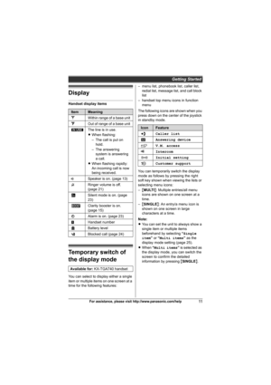 Page 11Getting Started
11For assistance, please visit http://www.panasonic.com/help
Display
Handset display items
Temporary switch of 
the display mode
You can select to display either a single 
item or multiple items on one screen at a 
time for the following features:– menu list, phonebook list, caller list, 
redial list, message list, and call block 
list
– handset top menu icons in function 
menu
The following icons are shown when you 
press down on the center of the joystick 
in standby mode.
You can...