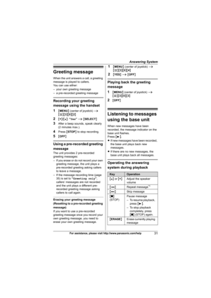 Page 31Answering System
31For assistance, please visit http://www.panasonic.com/help
Greeting message
When the unit answers a call, a greeting 
message is played to callers.
You can use either:
– your own greeting message
– a pre-recorded greeting message
Recording your greeting 
message using the handset
1
{MENU} (center of joystick) i
{#}{3}{0}{2}
2{V}/{^}: “Yes” i {SELECT}
3After a beep sounds, speak clearly 
(2 minutes max.).
4Press {STOP} to stop recording.
5{OFF}
Using a pre-recorded greeting 
message
The...