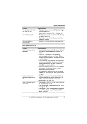 Page 43Useful Information
43For assistance, please visit http://www.panasonic.com/help
Caller ID/Talking Caller IDThe handset and/or base 
unit does not ring.LThe ringer volume is turned off. Adjust the ringer 
volume (page 14, 21).
LSilent mode is turned on. Turn it off (page 23).
I cannot make a call.LThe dialing mode may be set incorrectly. Change 
the setting (page 12).
LThe handset is too far from the base unit. Move 
closer and try again.
I cannot make long 
distance calls.LMake sure that you have long...