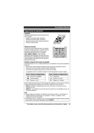 Page 49Guía Rápida Española
49Para obtener ayuda, visite http://www.panasonic.com/help (sólo en inglés)
Sugerencias de operación
JoystickAl empujar repetidamente el joystick ({^}, {V}, {}), puede:
navegar (hacia arriba, abajo, izquierda o 
derecha) por diversas listas o elementos
ajustar del volumen (subir o bajar) del receptor o 
el altavoz mientras habla
Teclas de funciónEl auricular incluye 2 teclas de función y un joystick. 
Al oprimir una tecla de función, o al oprimir el centro 
del joystick, puede...