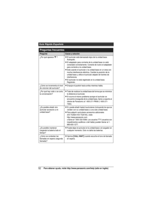 Page 52Guía Rápida Española
52Para obtener ayuda, visite http://www.panasonic.com/help (sólo en inglés)
Preguntas frecuentes
PreguntaCausa y solución
¿Por qué aparece _?LEl auricular está demasiado lejos de la unidad base. 
Acérquelo.
LEl adaptador para corriente de la unidad base no está 
conectado correctamente. Conecte de nuevo el adaptador 
para corriente a la unidad base.
LEstá usando el auricular o la unidad base en un área con 
mucha interferencia eléctrica. Cambie la posición de la 
unidad base y...