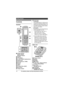 Page 10Getting Started
10For assistance, please visit http://www.panasonic.com/help
Controls
Handset
ACharge indicator
Ringer indicator
Message indicator
BSpeaker
C{C} (TALK)
D{s} (SP-PHONE: Speakerphone)
EHeadset jack
FDial keypad ({*}: TONE)
GReceiver
HDisplay
I{OFF}
J{FLASH} {CALL WAIT}
KMicrophone
LCharge contacts■Control type
A Soft keys
The handset features 2 soft keys and 
a joystick. By pressing a soft key, or by 
pressing the center of the joystick, you 
can select the feature shown directly 
above it...