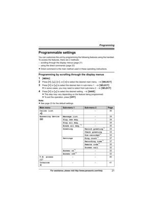 Page 21Programming
21For assistance, please visit http://www.panasonic.com/help
Programmable settings
You can customize the unit by programming the following features using the handset.
To access the features, there are 2 methods:
– scrolling through the display menus (page 21)
– using the direct commands (page 22)
LDirect command is the main method used in these operating instructions.
Programming by scrolling through the display menus
1
{MENU}
2Press {V}, {^}, {>}, or {