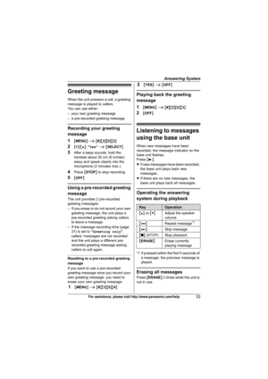 Page 33Answering System
33For assistance, please visit http://www.panasonic.com/help
Greeting message
When the unit answers a call, a greeting 
message is played to callers.
You can use either:
– your own greeting message
– a pre-recorded greeting message
Recording your greeting 
message
1
{MENU} i {#}{3}{0}{2}
2{V}/{^}: “Yes” i {SELECT}
3After a beep sounds, hold the 
handset about 20 cm (8 inches) 
away and speak clearly into the 
microphone (2 minutes max.).
4Press {STOP} to stop recording.
5{OFF}
Using a...