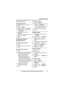 Page 19Shared Phonebook
19For assistance, please visit http://www.panasonic.com/help
ringer tone feature is available for Caller 
ID subscribers (page 30).
Changing group names
The default group name is “Group 1” to 
“Group 9”.
1{C} i {MENU}
2{V}/{^}: “Group” i {SELECT}
3{V}/{^}: Select the desired group. 
i {SELECT}
4{V}/{^}: “Group name” i 
{SELECT}
5Edit the name (10 characters max.; 
page 18). i {OK}
6{OFF}
Finding and calling a 
phonebook entry
Scrolling through all entries
1{C}
2{V}/{^}: Select the...