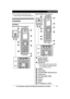 Page 13R
Eco mode is turned off when the
clarity booster is activated (page 26). Controls
Handset
n
 

KX-TG7621 series (page 3) n
 
KX-TG7641 series (page 3) Charge indicator
R

inger indicator
Message indicator Nonslip pad
R
N

onslip pad offers support when
you cradle the handset between
your shoulder and ear. Speaker
M N
 
(TALK) M N
 
(SP-PHONE: Speakerphone) Headset jack
Dial keypad (
*:
  TONE) Receiver
Display
M
O
FF N M
F
LASH N M CALL WAIT N
For assistance, please visit http://www.panasonic.com/help...