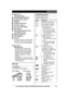 Page 15M N
 (PLAY)
Message indicator M
L
OCATOR N M INTERCOM NM
F
LASH N M CALL WAIT NM
M
EMO N M
C
ONF N (Conference) M N
 
(Phonebook) Dial keypad (
*:
  TONE)Microphone
M
S
P-PHONE N (Speakerphone)
SP-PHONE indicator M
M
UTE N M DISPLAY N M
H
OLD N M EDIT N Bracket
*
 1
*1 The base unit has an unremovable bracket for desk or wall mounting.
To mount on a wall, see page 69.
n Control type Navigator key
– MD N,

 M C N,  M N
, or  M N
: Scroll
through various lists and items.
– MD N or  MC N (Volume): Adjust...