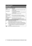 Page 8686
Para obtener ayuda, visite http://www.panasonic.com/help (solo en ingls) Guía Rápida EspañolaUnidad base: Indicadores CELL 1/CELL 2
Estado Significado
Verde (encendido)Un teléfono celular está conectado. Listo para hacer o recibir 
llamadas celulares.
Verde (parpadea)La línea del celular se está usando.
Las entradas del directorio telefónico se están copiando desde 
un teléfono celular.
Verde 
(parpadea rápidamente)Se está recibiendo una llamada de celular.
Ámbar (encendido)No hay un teléfono celular...