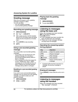 Page 50Greeting messageWhen the unit answers a call, a greeting
message is played to callers.
You can use either:
– your own greeting message
– a pre-recorded greeting message
Recording  your  greeting  message
1 MMENU N#302
2 Mb N:  “Yes ” a  M SELECT N
3 After a beep sounds, hold the handset
about 20 cm (8 inches) away and speak
clearly into the microphone (2 minutes
max.).
4 Press  MSTOP N to stop recording.
5 MOFF N
Using a pre-recorded greeting
message
The unit provides 2 pre-recorded greeting
messages:
–...