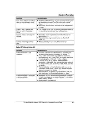 Page 65ProblemCause/solutionI can make and answer cellular
calls but cannot hear a sound.R The Bluetooth technology on your cellular phone may not
be functioning normally. Turn off and on your cellular
phone.
R Disconnect and reconnect the base unit AC adaptor and
try again.I cannot switch cellular calls
from the unit to the cellular
phone.R Your cellular phone may not support this feature. Refer to
the operating instructions of your cellular phone.I cannot make a call using the
landline.R The dialing mode may...