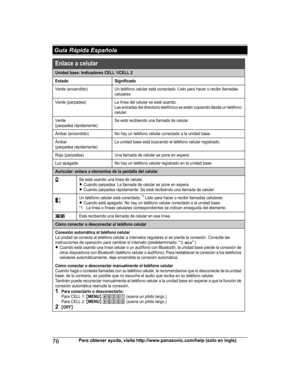 Page 7676Para obtener ayuda, visite http://www.panasonic.com/help (solo en ingls) Guía Rápida EspañolaUnidad base: Indicadores CELL 1/CELL 2
Estado Significado
Verde (encendido)Un teléfono celular está conectado. Listo para hacer o recibir llamadas 
celulares.
Verde (parpadea)La línea del celular se está usando.
Las entradas del directorio telefónico se están copiando desde un teléfono 
celular.
Verde 
(parpadea rápidamente)Se está recibiendo una llamada de celular.
Ámbar (encendido)No hay un teléfono celular...