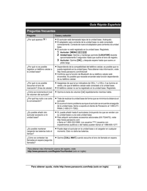 Page 81Para obtener ayuda, visite http://www.panasonic.com/help (solo en ingls)81Guía Rápida Española Preguntas frecuentes
PreguntaCausa y solución
¿Por qué aparece _?LEl auricular está demasiado lejos de la unidad base. Acérquelo.LEl adaptador para corriente de la unidad base no está conectado 
correctamente. Conecte de nuevo el adaptador para corriente a la unidad 
base.
LEl auricular no está registrado en la unidad base. Regístrelo.1Auricular: {MENU} (13)2Unidad base: Oprima y mantenga oprimido {LOCATOR}...