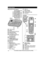 Page 14n KX-TG7741 series (page 3)
Charge contacts
Speaker
MHOLD N M CONF N (Conference)
M REDIAL N M PAUSE N
MFLASH N M CALL WAIT N
MSP-PHONE N (Speakerphone)
SP-PHONE indicator
M ERASE N M MUTE N
MANSWER ON/OFF N
ANSWER ON/OFF indicator
M LOCATOR N M INTERCOM N
Mn N (STOP)
MN (PLAY)
Message indicator
MjN /MkN  (VOL.: Volume up/down)
M
N /MN  (Repeat/Skip)
MHEADSET N
HEADSET indicator
M CELL 1 N
CELL 1 indicator
M CELL 2 N
CELL 2 indicator
Message counter
Dial keypad ( *: TONE)
Microphone
Handset
Ringer...