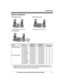 Page 3Model composition
nKX-TG7731 seriesnKX-TG7741 seriesR Model shown is KX-TG7732.RModel shown is KX-TG7742.nKX-TG273SKSeriesModel No.Base unitHandsetPart No.Part No.QuantityKX-TG7731 seriesKX-TG7731KX-TG7731KX-TGA4701KX-TG7732KX-TG7731KX-TGA4702KX-TG7733KX-TG7731KX-TGA4703KX-TG254SKKX-TG7731KX-TGA4704KX-TG294SKKX-TG7731KX-TGA4704KX-TG7741 seriesKX-TG7741KX-TG7741KX-TGA4701KX-TG7742KX-TG7741KX-TGA4702KX-TG7743KX-TG7741KX-TGA4703KX-TG263SKKX-TG7741KX-TGA4703KX-TG273SK...