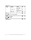 Page 34Sub-menu 1Sub-menu 2SettingsCodeSettingsRing count*12–7:
 2-7 rings
< 4 rings >
0:  Toll saver#21153Recording time *11:
 1 min
3:  
0:  Greeting only *2#30553Remote code*1<
111 >#30651Screen call1:   0:  Off#31049Answer on *1––#32749Answer off *1––#32849
Main menu:  “
V.M. access ”*3
 (V.M.: Voice mail)
OperationCodeListening to voice mail messages.#33056
Main menu:  “ Intercom ”
OperationCodePaging the desired unit.#2745734For assistance, please visit http://www.panasonic.com/help
Programming      