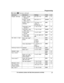 Page 37Main menu:  “Initial setting ”Sub-menu 1Sub-menu 2SettingsCodeRinger settingRinger volume
– Handset *30–7:
 Off–7 #16023Ringer volume
– Base unit *1, *30–6:
 Off–6 #G 16028Ringer tone *3, *7, *8, *11
(Handset)1–5:  Tone 1-5
< Tone 1 >
6–0:  Melody 1-5#161–Interrupt tone
– Handset *121:
   0:  Off#20125Interrupt tone
– Base unit *1, *9, *121:
   0:  Off# G 20129Silent mode
– On/Off1: On   0:  #23840Silent mode
– Start/End#23740Set date & timeDate and time *1–#10117Alarm1:
 Once
2:  Daily
0:  #72040Time...