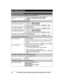 Page 7878Para obtener ayuda, visite http://www.panasonic.com/help (solo en ingls) Guía Rápida EspañolaCómo hacer y contestar llamadas (Unidad base: Serie KX-TG7741)
Remarcación del último número 
marcado1Para hacer una llamada celular: {CELL 1}/{CELL 2}Para hacer una llamada terrestre: {SP-PHONE}2{REDIAL}
Para ajustar el volumen del timbre (Auricular)
Para ajustar el volumen del timbre 
del auricular (línea de celular)1Para CELL 1: {MENU} (6281 Para CELL 2: {MENU} (62822{r}: Seleccione el volumen deseado. s...