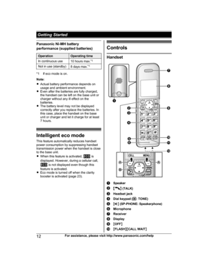 Page 12Panasonic Ni-MH battery
p
erformance (supplied batteries) Operation Operating time
In continuous use 10 hours max.*
 1
Not in use (standby) 8 days max.*
 1*1 If eco mode is on.
N

ote:
R Actual battery performance depends on
usage and ambient environment.
R Even after the batteries are fully charged,
the handset can be left on the base unit or
charger without any ill effect on the
batteries.
R The battery level may not be displayed
correctly after you replace the batteries. In
this case, place the...