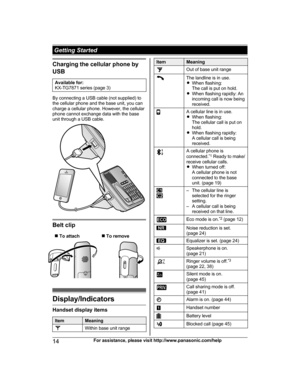 Page 14Charging the cellular phone by
U SB
Available for:
K
 X-TG7871 series (page 3) By connecting a USB cable (not supplied) to
t

he cellular phone and the base unit, you can
charge a cellular phone. However, the cellular
phone cannot exchange data with the base
unit through a USB cable. Belt clip
n  
To attach n To remove Display/Indicators
Handset display items
Item Meaning
Within base unit range Item Meaning
Out of base unit range
The landline is in use.
R
W

hen flashing:
The call is put on hold.
R When...