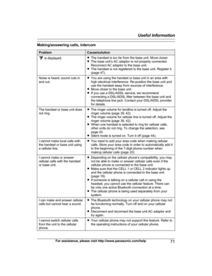 Page 71Making/answering calls, intercom
Problem Cause/solution
 is displayed.
R
The handset is too far from the base unit. Move closer.
RThe base unit’s AC adaptor is not properly connected.
Reconnect AC adaptor to the base unit.
R The handset is not registered to the base unit. Register it
(page 47).
Noise is heard, sound cuts in
a
 nd out. R
You are using the handset or base unit in an area with
high electrical interference. Re-position the base unit and
use the handset away from sources of interference.
R...