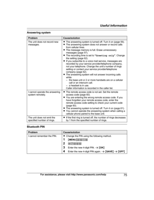 Page 75Answering system
Problem Cause/solution
The unit does not record new
m essages. R
The answering system is turned off. Turn it on (page 56).
RThe answering system does not answer or record calls
from cellular lines.
R The message memory is full. Erase unnecessary
messages (page 57).
R The recording time is set to  “Greeting only ”. Change
the setting (page 62).
R If you subscribe to a voice mail service, messages are
recorded by your service provider/telephone company,
not your telephone. Change the...
