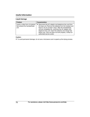 Page 76Liquid damage
Problem Cause/solution
Liquid or other form of moisture
h as entered the handset/base
unit. R
Disconnect the AC adaptor and telephone line cord from
the base unit. Remove the batteries from the handset and
leave to dry for at least 3 days. After the handset/base
unit are completely dry, reconnect the AC adaptor and
telephone line cord. Insert the batteries and charge fully
before use. If the unit does not work properly, contact an
authorized service center. Caution:
R
T

o avoid permanent...