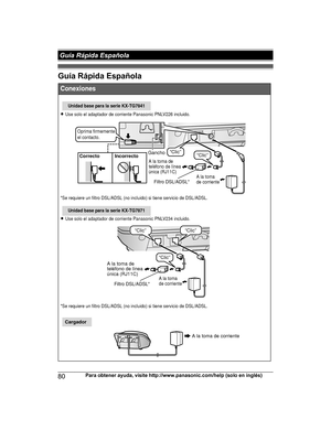 Page 80Guía Rápida Española
80
Para obtener ayuda, visite http://www.panasonic.com/help (solo en inglés) Guía Rápida EspañolaTG78xx(en)_1210_ver101.pdf   802012/12/10   21:19:32Conexiones
LUse solo el adaptador de corriente Panasonic PNLV226 incluido.
*Se requiere un filtro DSL/ADSL (no incluido) si tiene servicio de DSL/ADSL.
LUse solo el adaptador de corriente Panasonic PNLV234 incluido.
*Se requiere un filtro DSL/ADSL (no incluido) si tiene servicio de DSL/ADSL.
Unidad base para la serie KX-TG7841
Correcto...