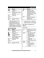 Page 15Item Meaning
Clarity booster is on.
* 2
(page 23)
In use Answering system is being
u

sed by another handset or
the base unit.
Cell1 in
u
 se Someone is using the
c
ellular line.
Cell2 in
u
 se
Line in
u
 se Someone is using the
l
andline. *1 Corresponding cellular line(s) is(are)
i
 ndicated next to the item.
*2 During a cellular call, the item is not displayed even though the feature is
activated.
*3 Corresponding lines (1, 2: cellular line, L: landline) are indicated next to the item. If
all lines are...