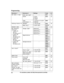 Page 40Sub-menu 1 Sub-menu 2 Settings Code
Set date & time
Date and time* 1
–#10116
Alarm 1: O
nce
2:  Daily
0:   #720
44
Time
a
 djustment *1, *91:
 < Caller ID auto >
0:  Manual #226
–
Talking Caller ID Handset 1:  0:  Off #16248
Base unit *
 1
1: On  0:   #G 162
Handset name ––#10445
Key detector
s
 etting *12
– 1: Add new
device
(for  Detector1 )*13
– 2: Add new
device
(for  Detector2 )
– 3: Add new
device
(for  Detector3 )
– 4: Add new
device
(for  Detector4 )Change name
* 1
Detector1 #6561–
Detector2 *...