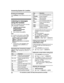 Page 58Erasing all messages
P
ress  MERASE N 2 times while the unit is not in
use. Listening to messages
u
 sing the handset
When new messages have been recorded,
“ New message ” is displayed.
1 To listen to new messages:
MMENU N#323
To listen to all messages:
M MENU N#324
2 When finished, press  MOFF N.
Note:
R To switch to the receiver, press  M N
.
R I

n step 1, the following soft key is also
available to listen to new messages.
When a cellular phone is paired:
M MENU N a  M PLAY N*1
When a cellular phone...