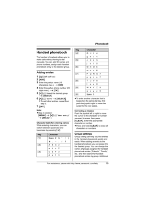 Page 19Phonebook
For assistance, please visit http://www.panasonic.com/help19
Handset phonebook
The handset phonebook allows you to 
make calls without having to dial 
manually. You can add 50 names and 
phone numbers, assign each handset 
phonebook entry to the desired group.
Adding entries
1
{C} (left soft key)
2{ADD}
3Enter the party’s name (16 
characters max.). i {OK}
4Enter the party’s phone number (24 
digits max.). i {OK}
5{V}/{^}: Select the desired group. 
i {SELECT}
6{V}/{^}: “Save” i {SELECT}
LTo...