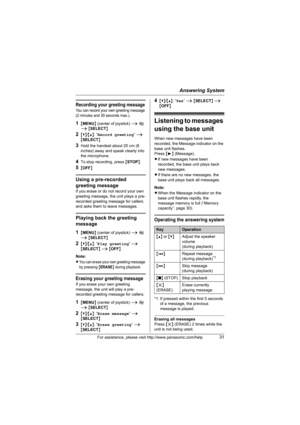 Page 31Answering System
For assistance, please visit http://www.panasonic.com/help31
Recording your greeting message
You can record your own greeting message 
(2 minutes and 30 seconds max.).
1{MENU} (center of joystick) i I 
i {SELECT}
2{V}/{^}: “Record greeting” i 
{SELECT}
3Hold the handset about 20 cm (8 
inches) away and speak clearly into 
the microphone.
4To stop recording, press {STOP}.
5{OFF}
Using a pre-recorded 
greeting message
If you erase or do not record your own 
greeting message, the unit plays...