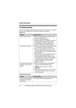 Page 42Useful Information
42For assistance, please visit http://www.panasonic.com/help
Troubleshooting
If you still have difficulties after following the instructions in this section, disconnect 
the base unit AC adaptor, then reconnect the base unit AC adaptor.
General use
Programmable settings
ProblemCause/solution
The unit does not work.LMake sure the batteries are installed correctly 
and fully charged (page 12).
LCheck the connections (page 11).
LUnplug the base unit’s AC adaptor to reset the 
unit....