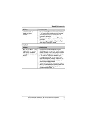 Page 47Useful Information
For assistance, please visit http://www.panasonic.com/help47
Voice MailI cannot operate the 
answering system 
remotely.LYou are entering the wrong remote access code. 
If you forget the remote access code, store a 
new remote access code again (page 34).
LPress each key firmly.
LThe answering system is turned off. Turn it on 
(page 34).
LYou are using a rotary/pulse telephone. Try 
again using a touch-tone phone.
ProblemCause/solution
“New Voice Mail” is not 
displayed on the handset...